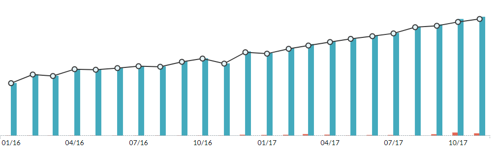 YNAB net worth report