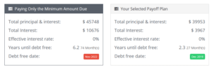 Debt Avalanche