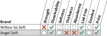 Willow So Soft vs Angel Soft