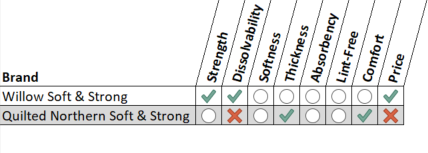 Quilted Northern Vs Willow Soft & Strong