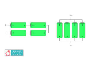 Are Greenworks and Kobalt Batteries Interchangeable? - Cells in a series vs. parallel